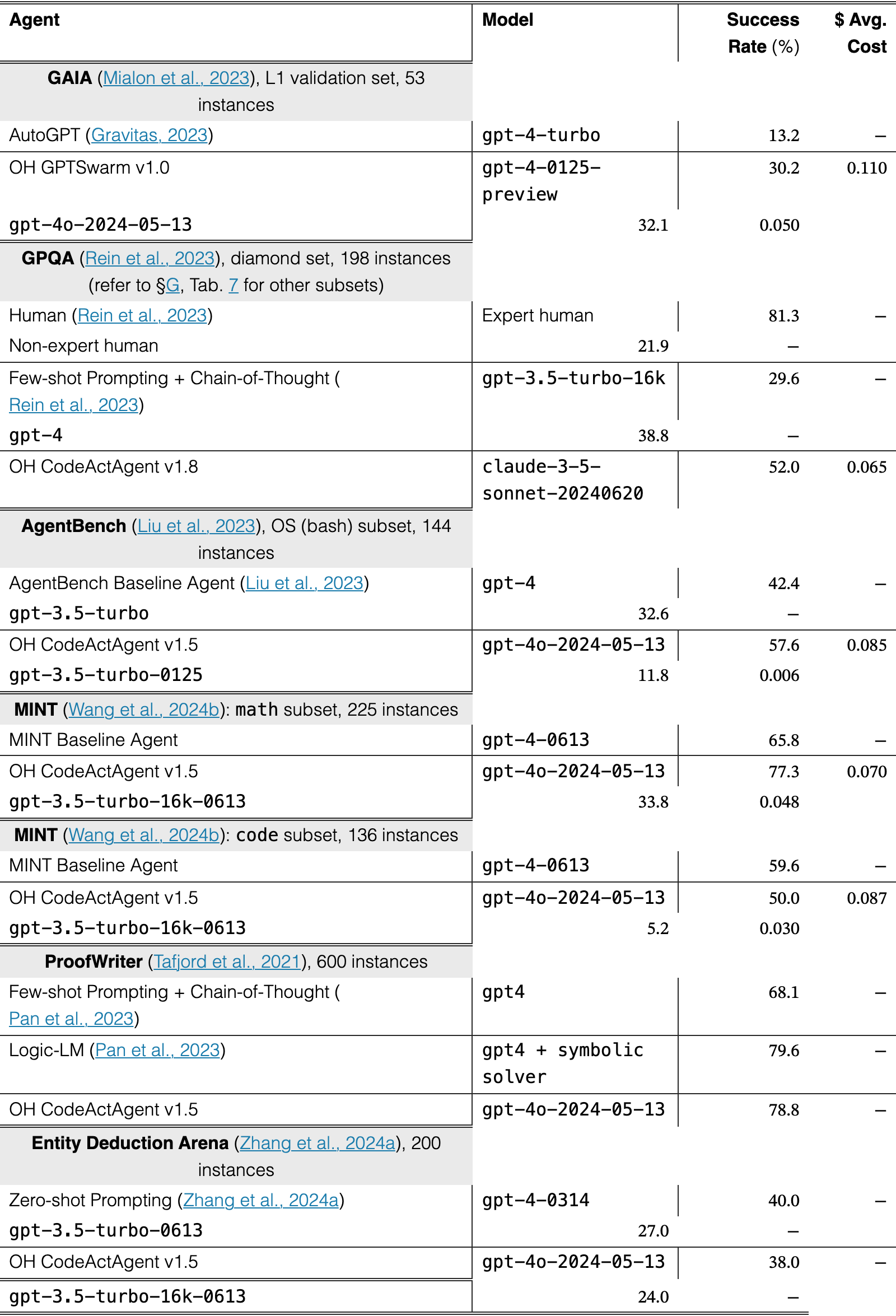 Table 6