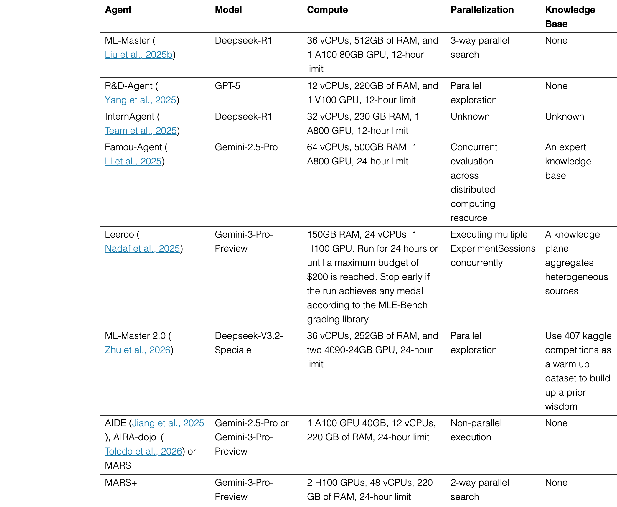 Table 6