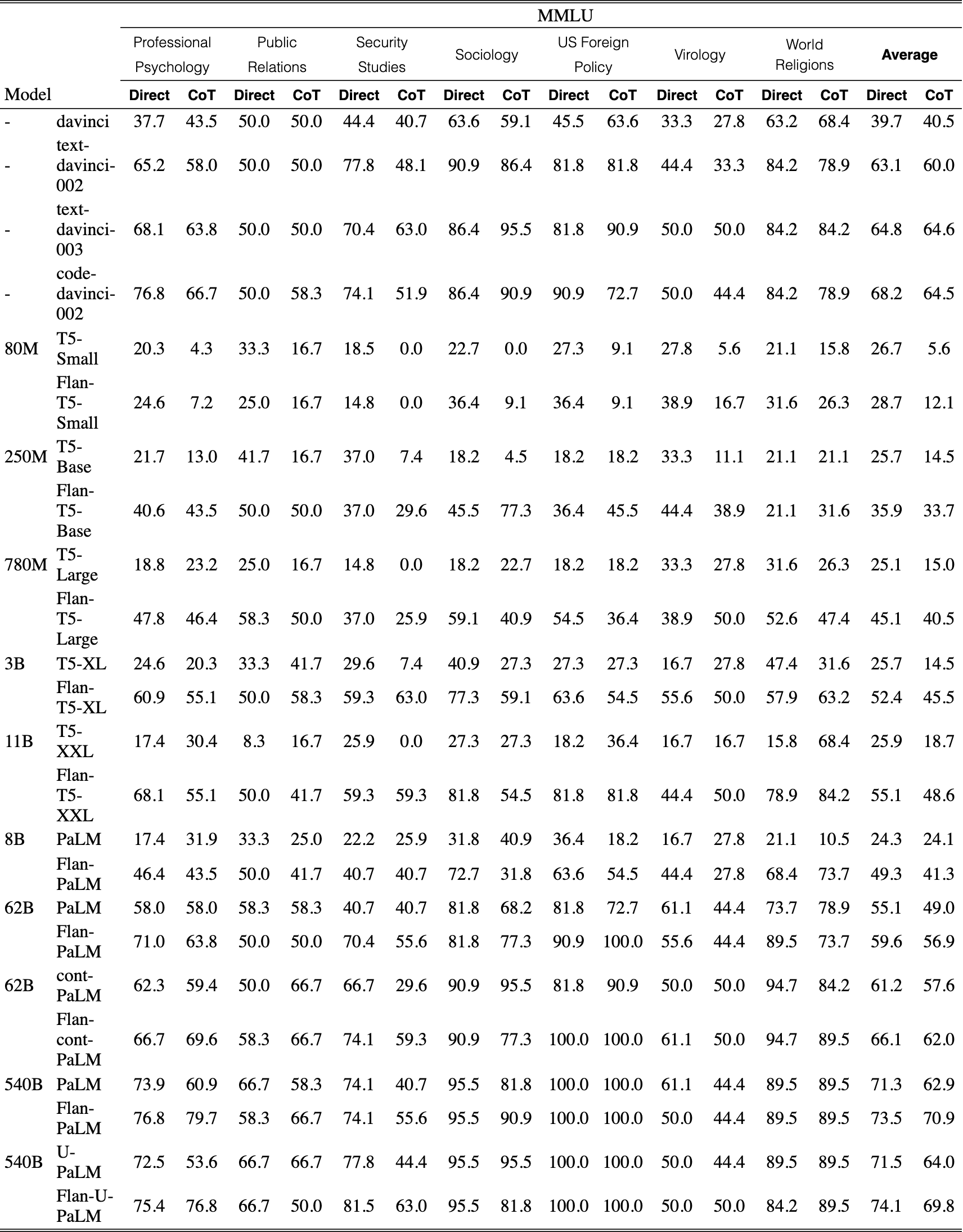 Original Table 16