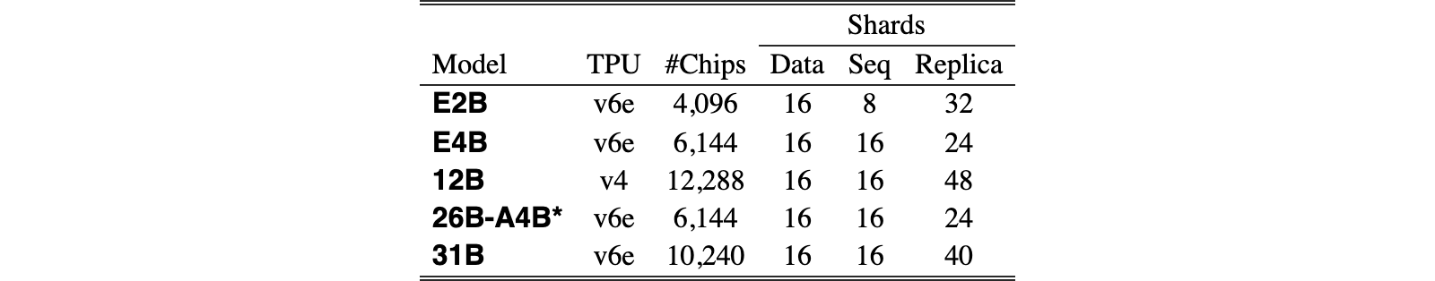 Original Table 2