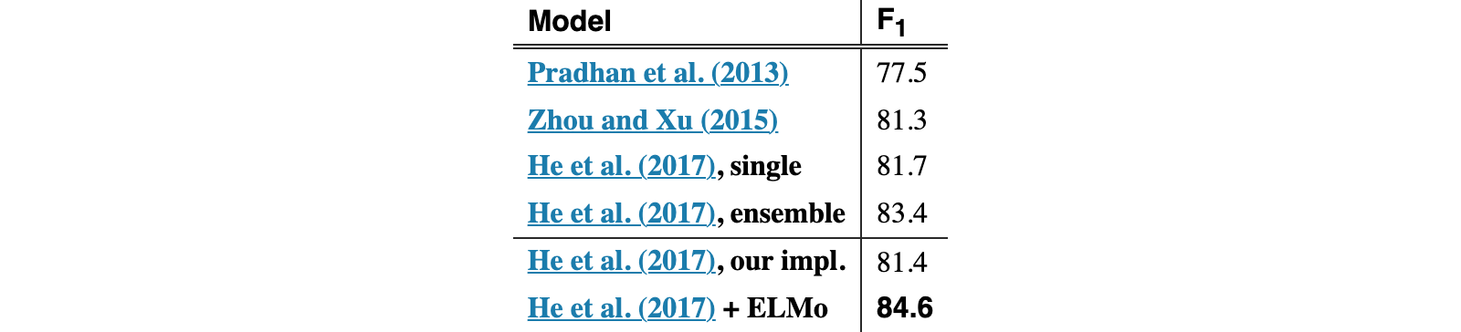 Original Table 10
