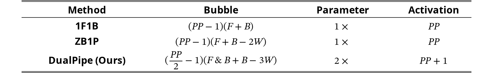 Original Table 2