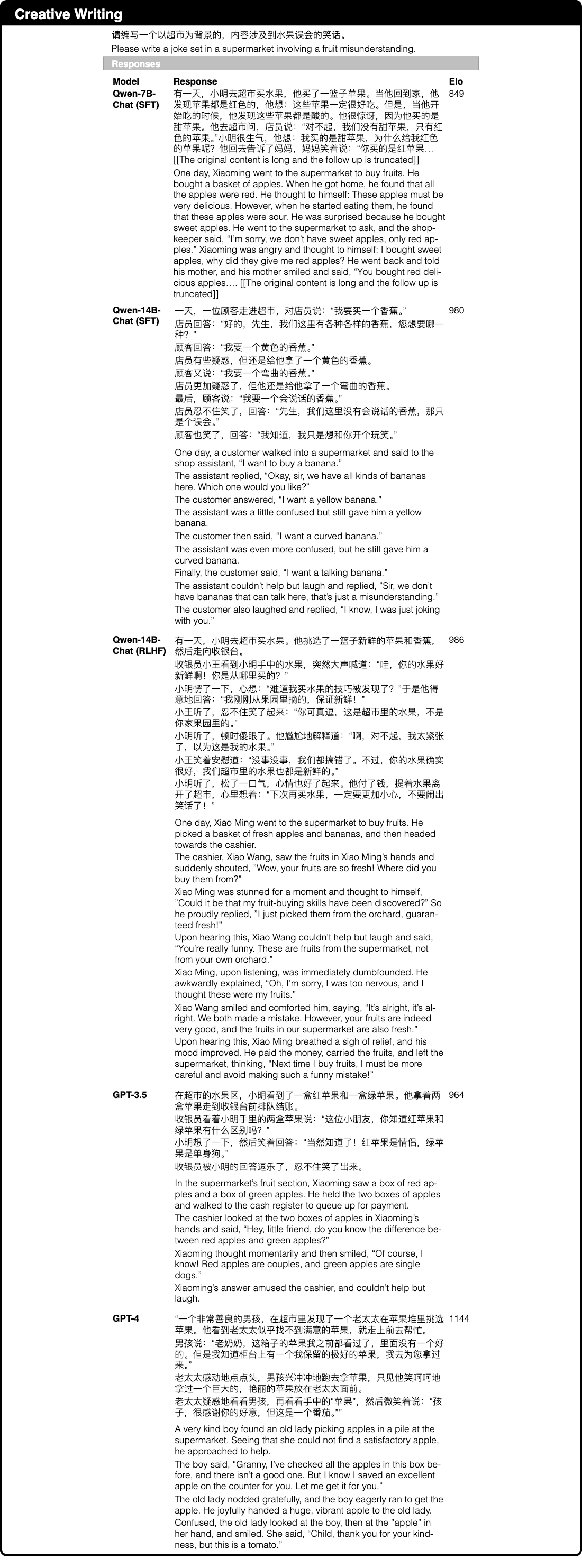 Graphic from the paper; its text follows