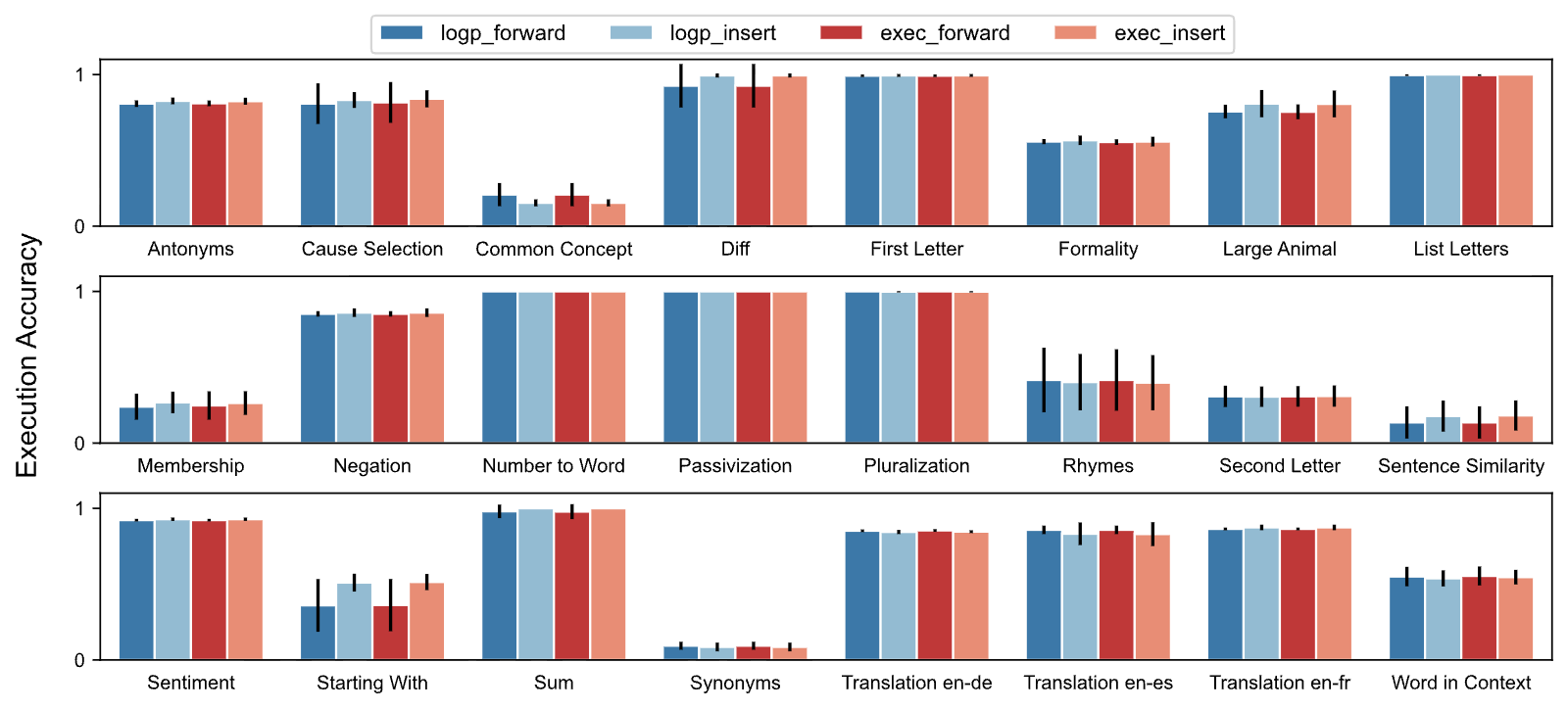 Figure 25