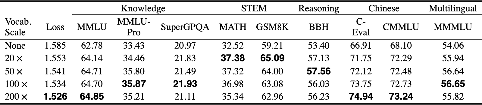 Original Table 9