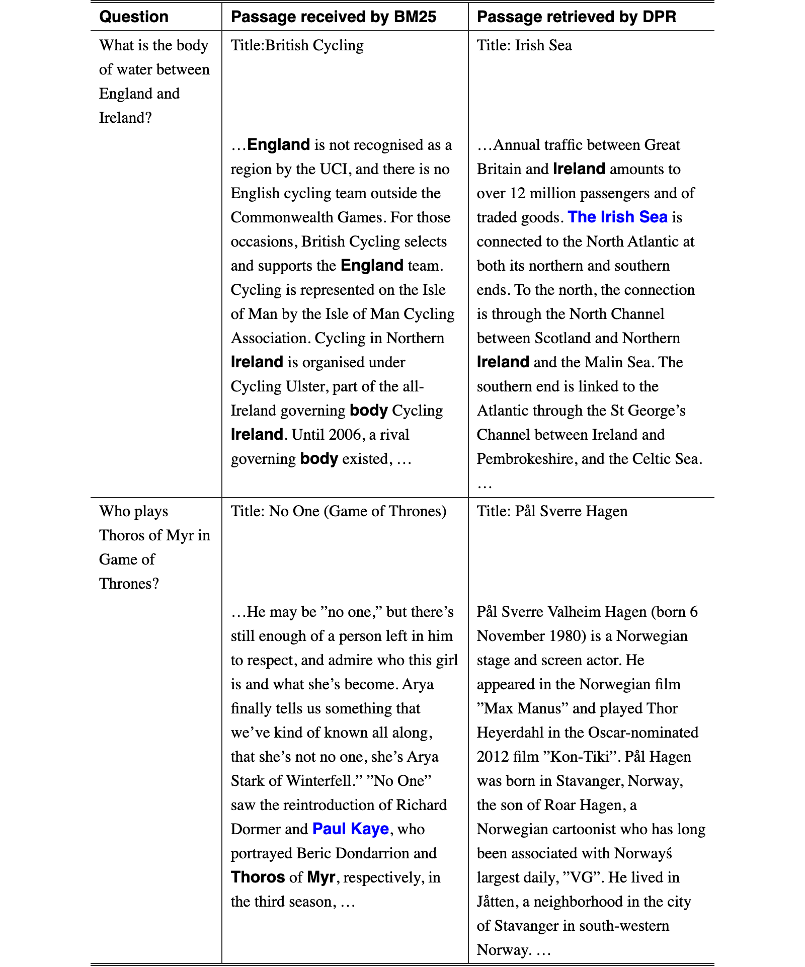 Original Table 7