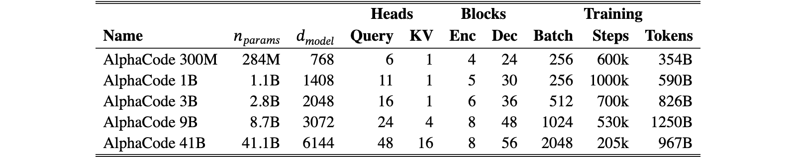Original Table 3