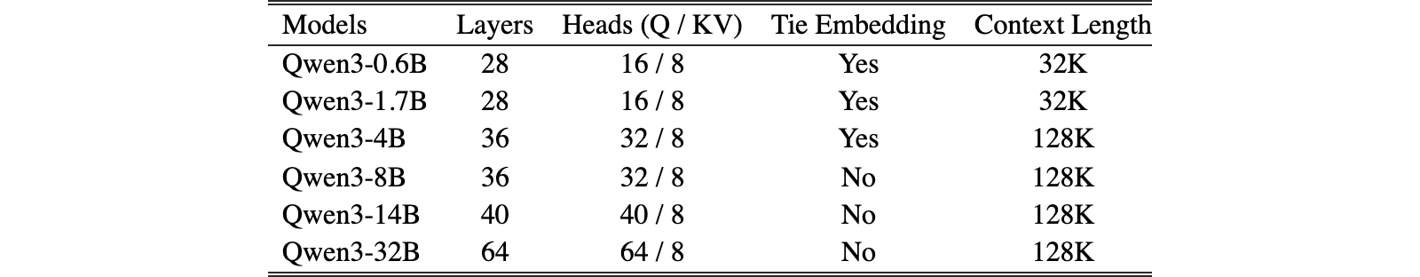 Original Table 1