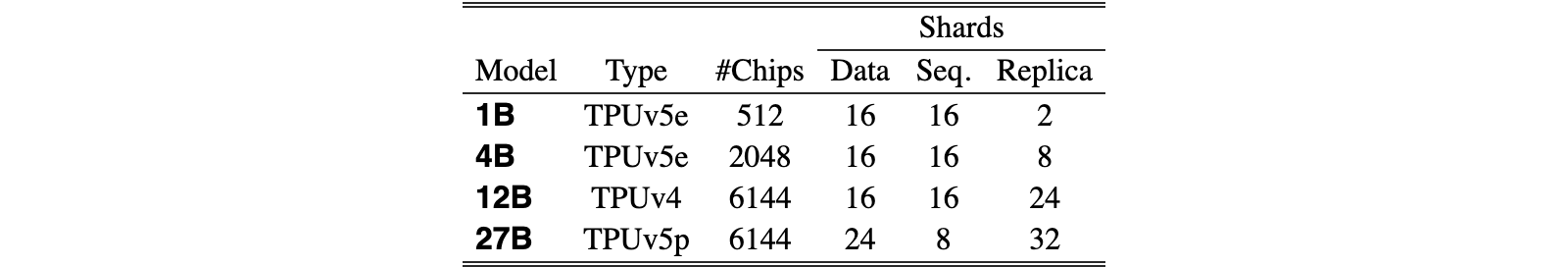 Original Table 2