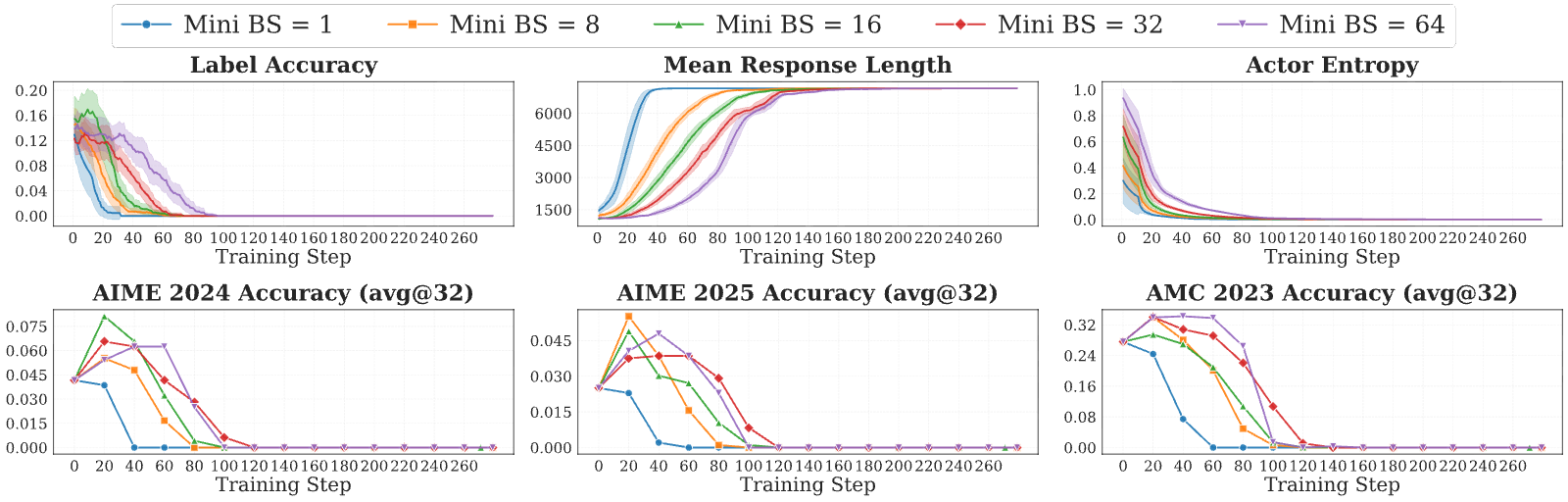 Figure 26