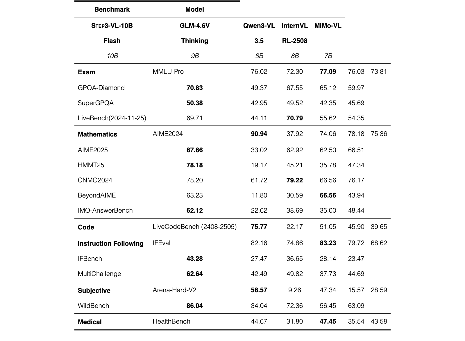 Table 2