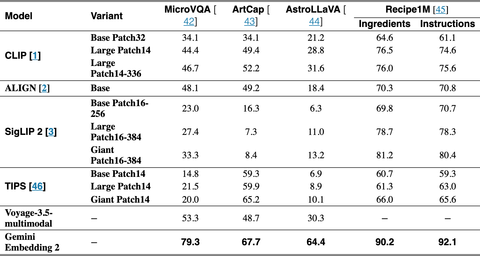 Original Table 4