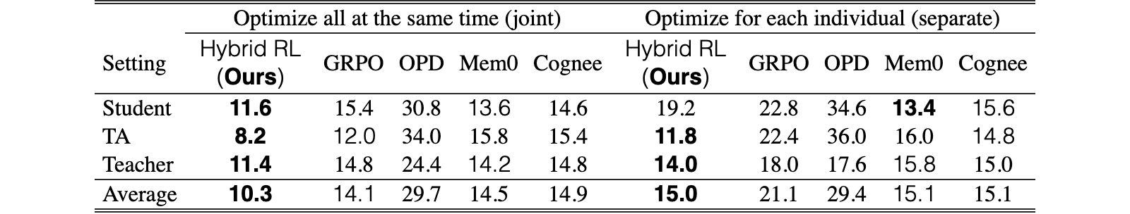 Original Table 3