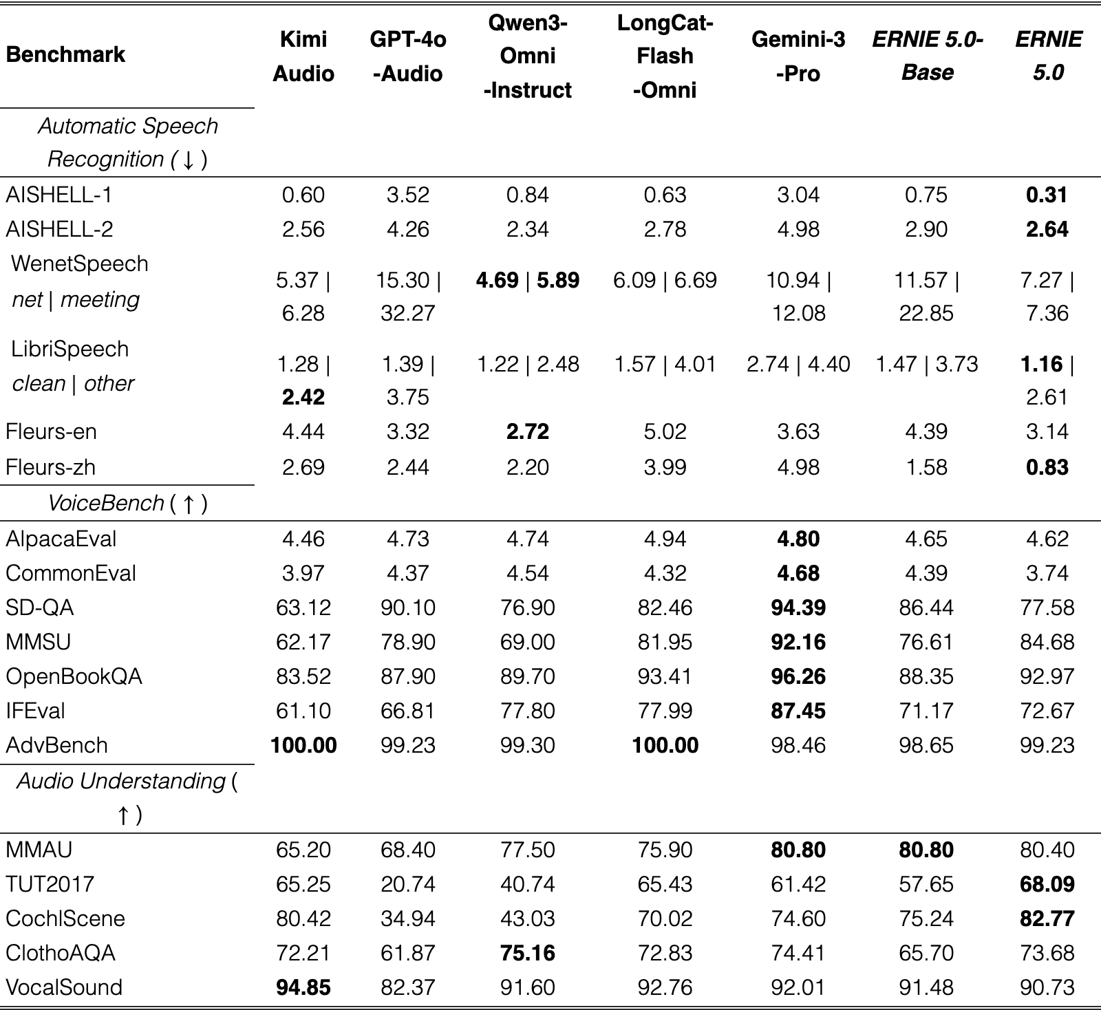 Table 7