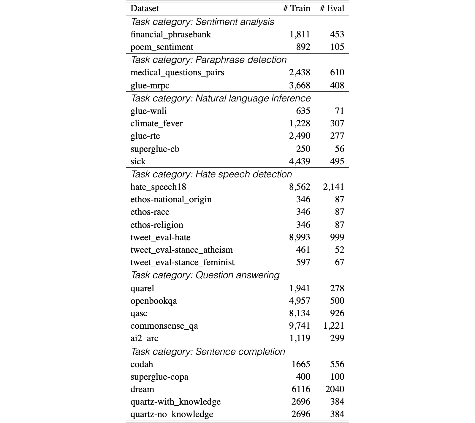 Original Table 2