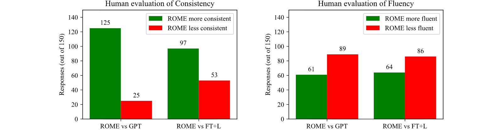 Figure 26