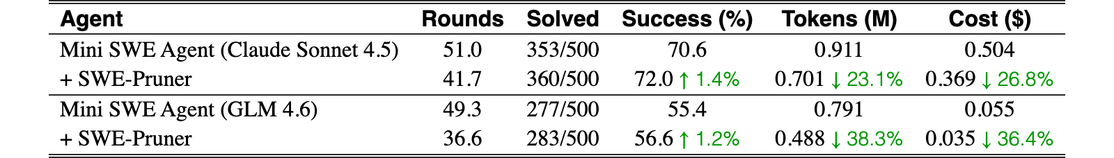 Original Table 1