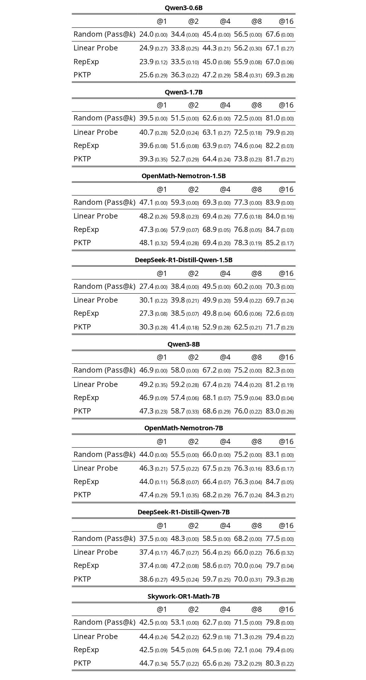 Table 1