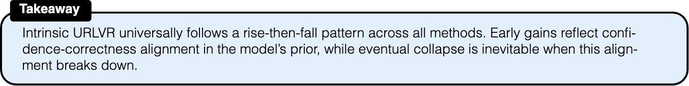 Graphic from the paper; its text follows