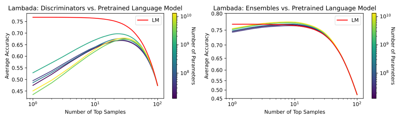 Figure 34