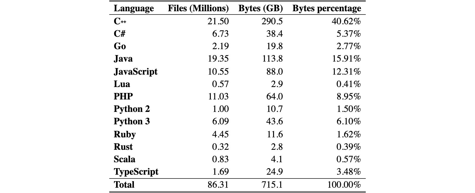Original Appendix Table A1