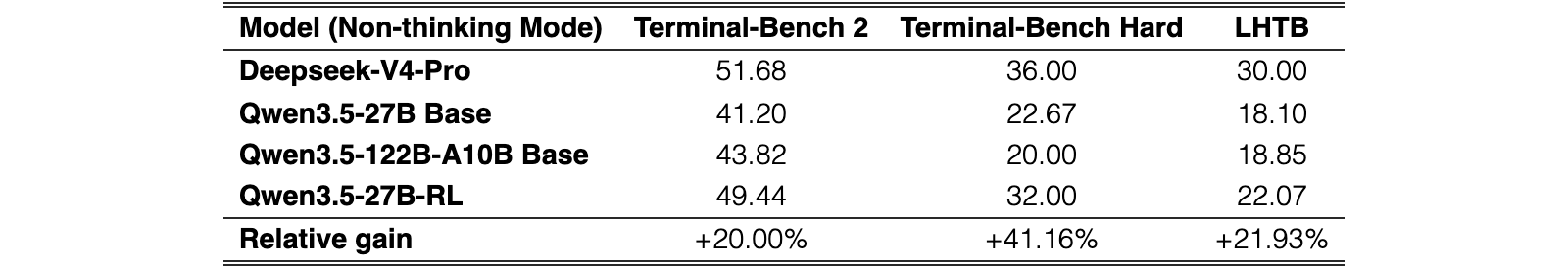 Original Table 4