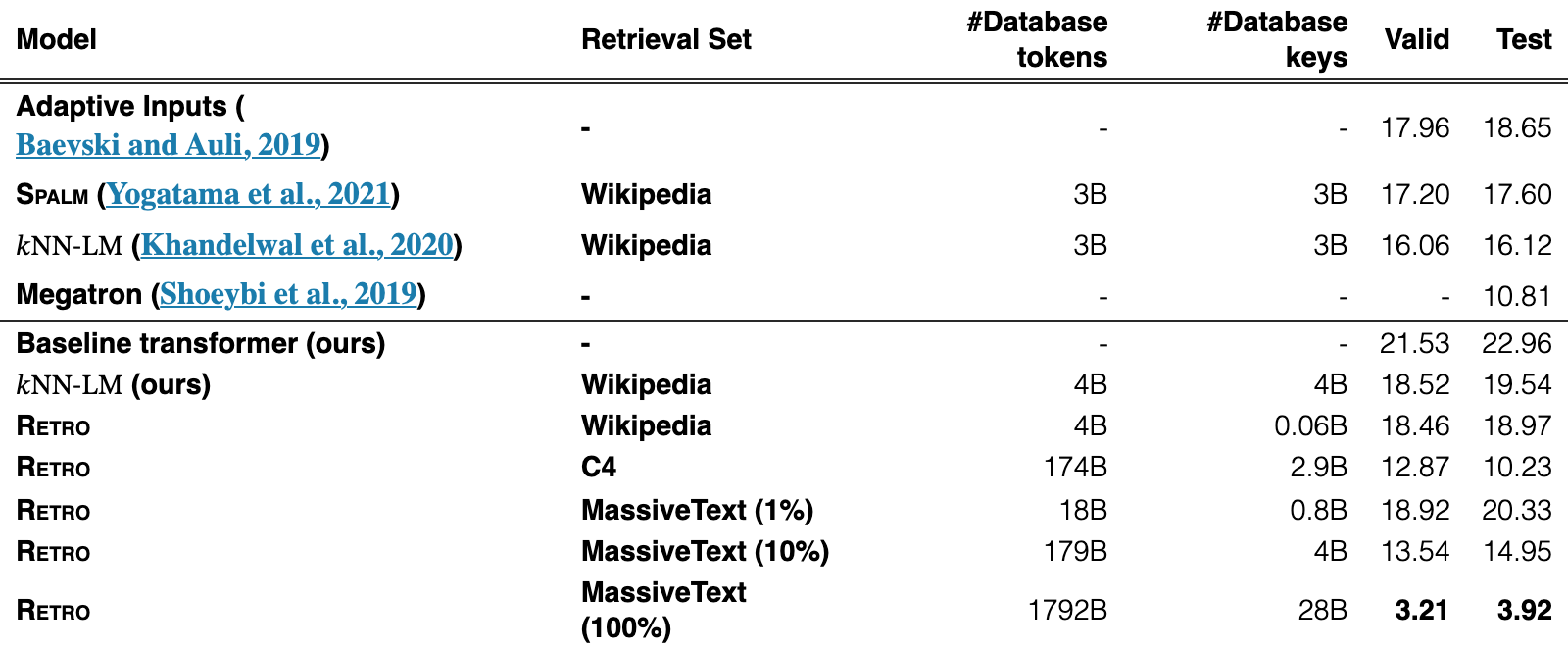 Original Table 4