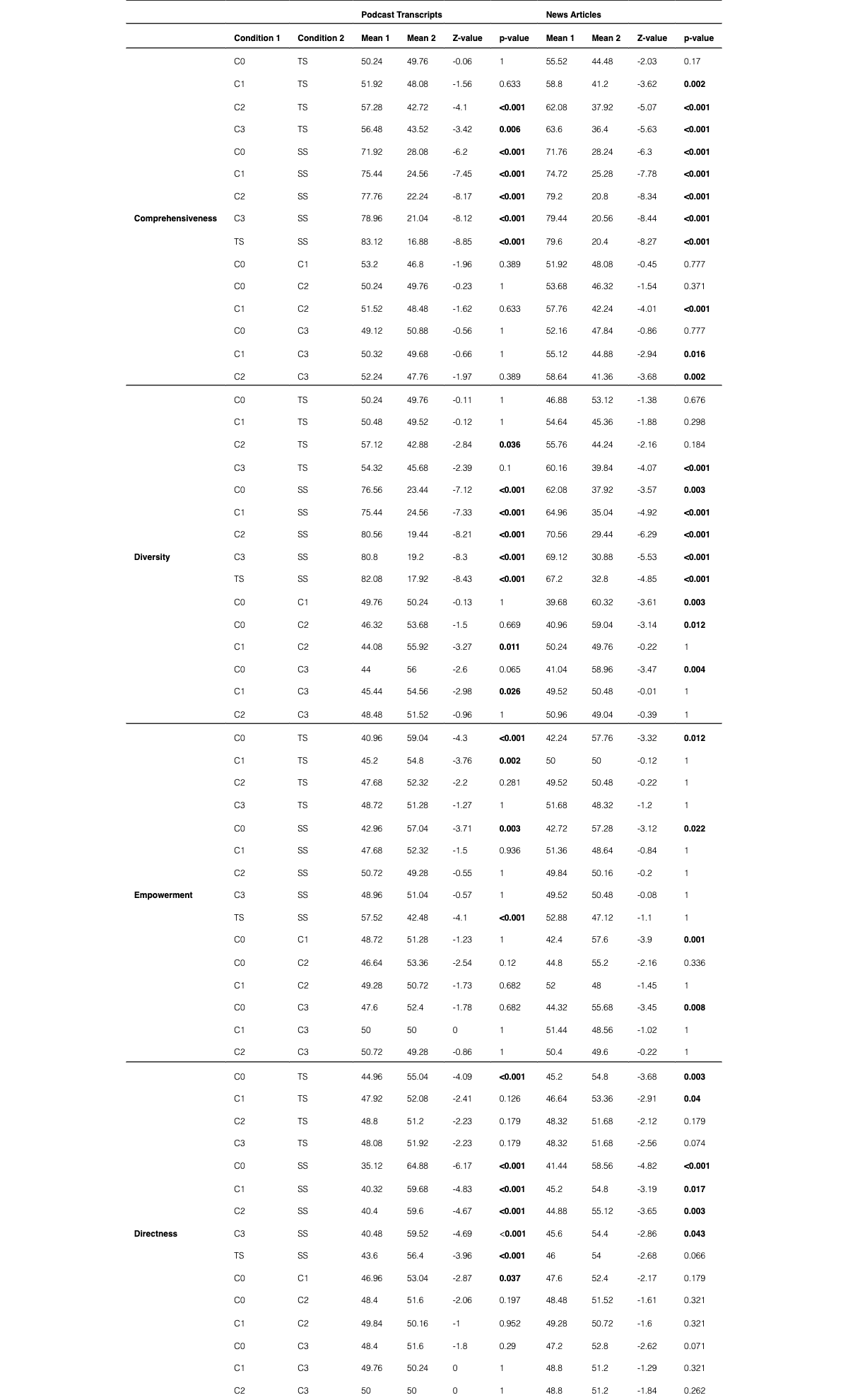 Original Table 6