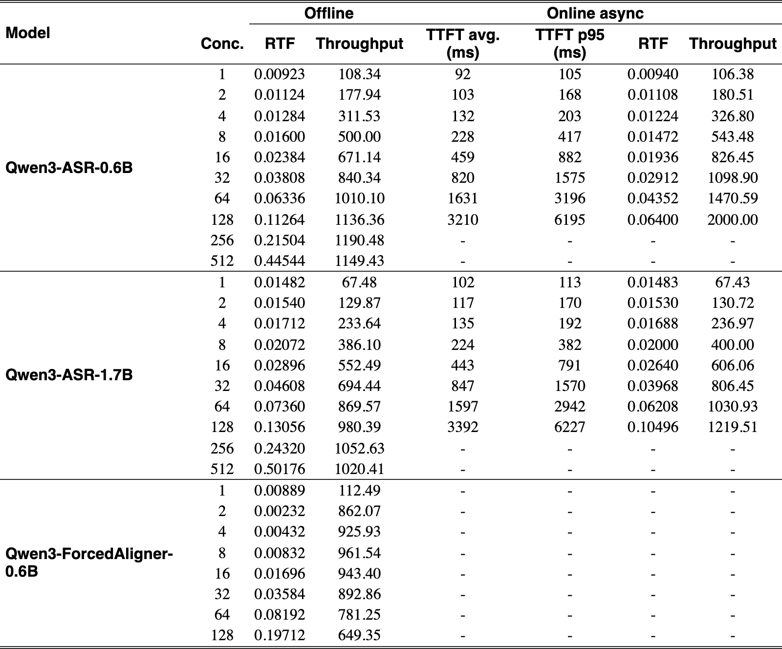 Original Table 2