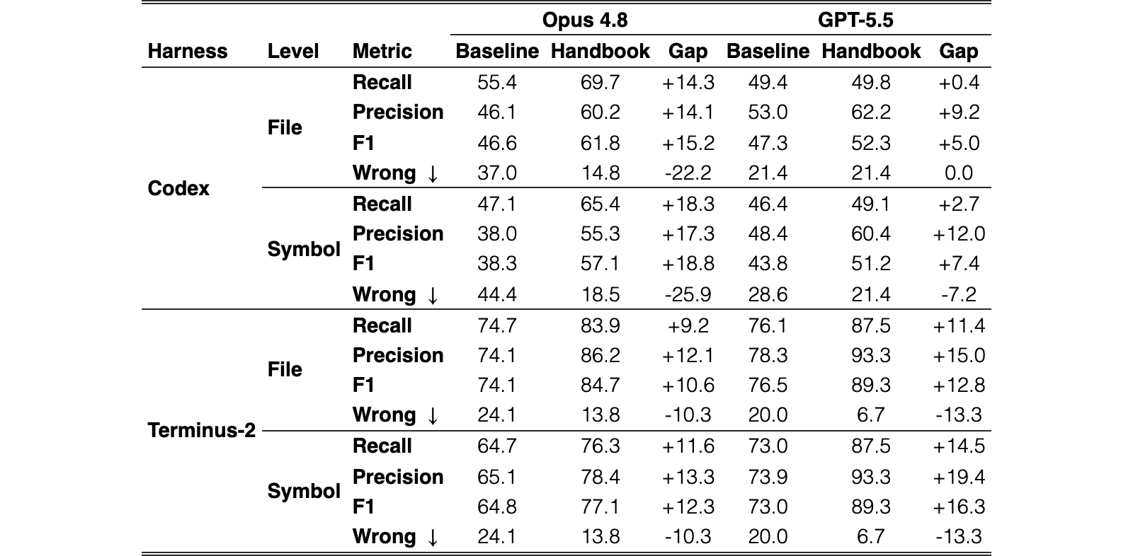 Original Table 1