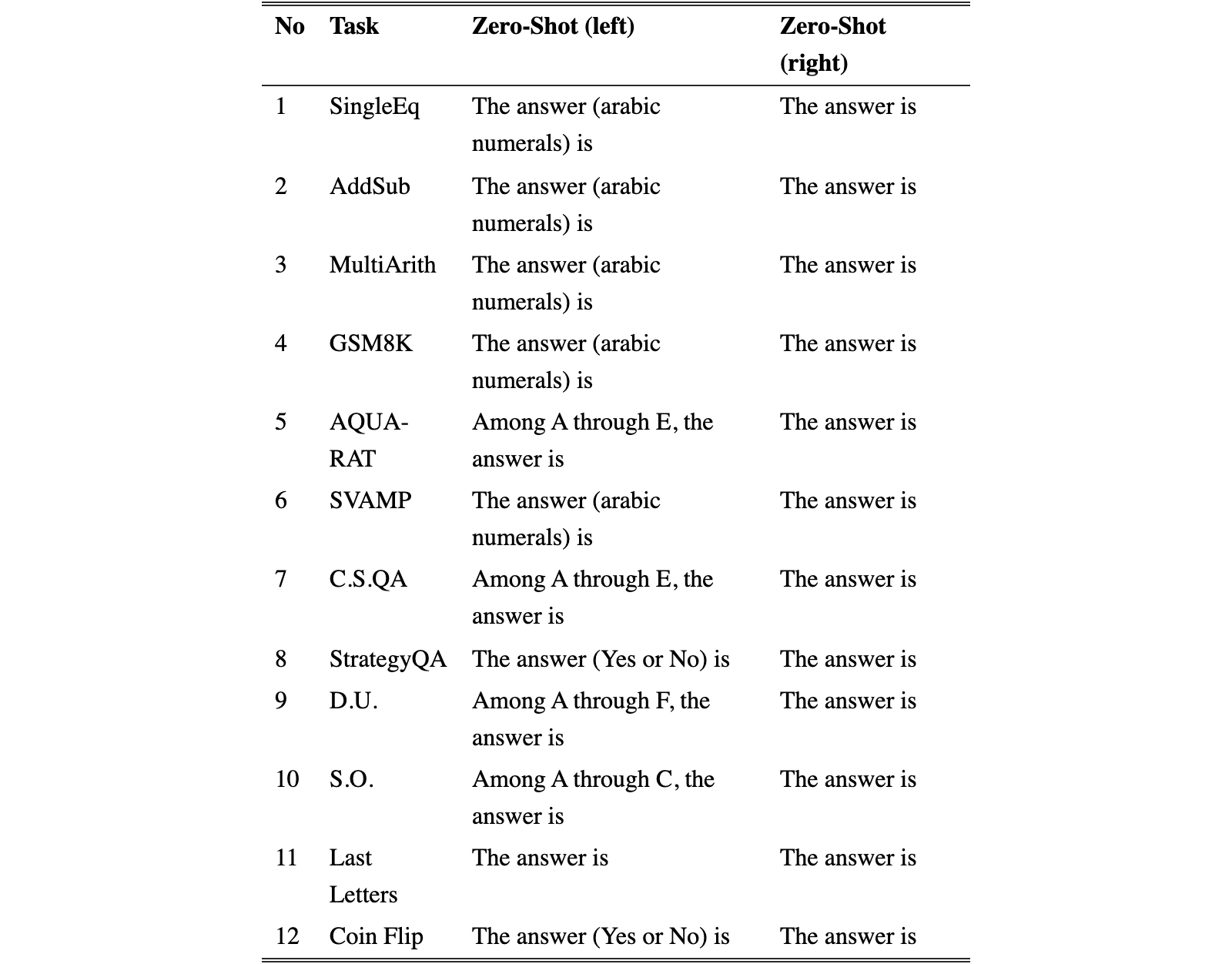 Original Table 9