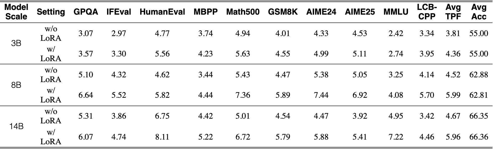 Original Table 6