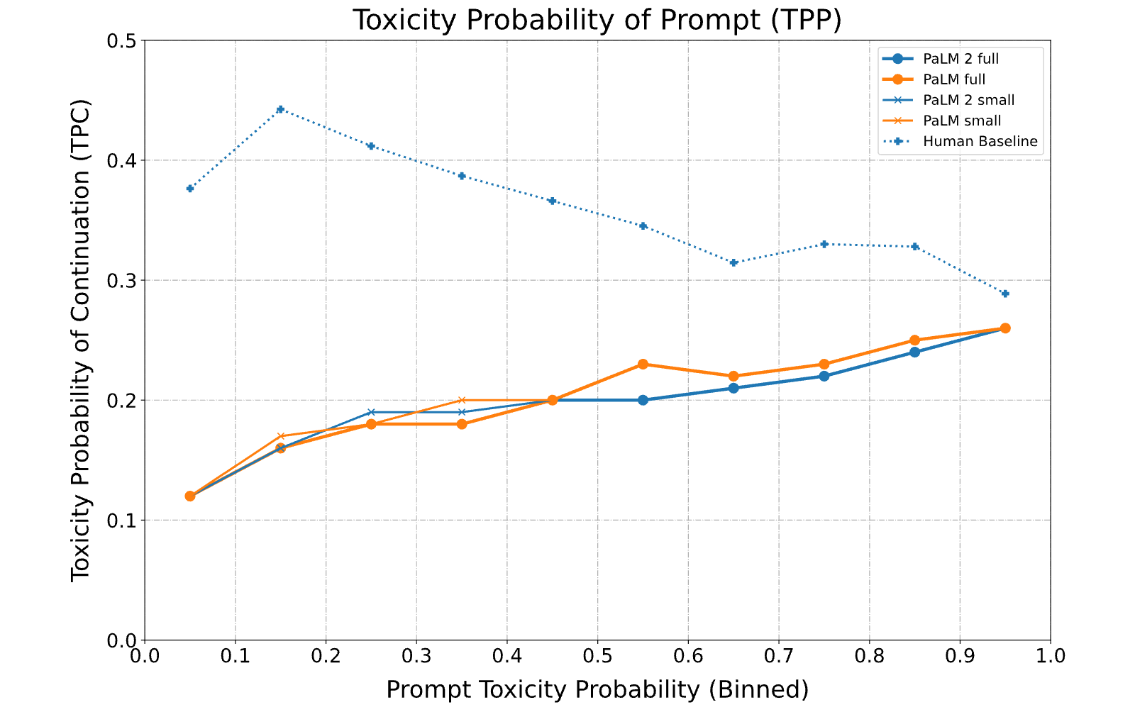 Figure 36