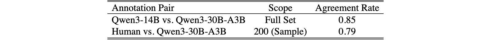 Original Table 12