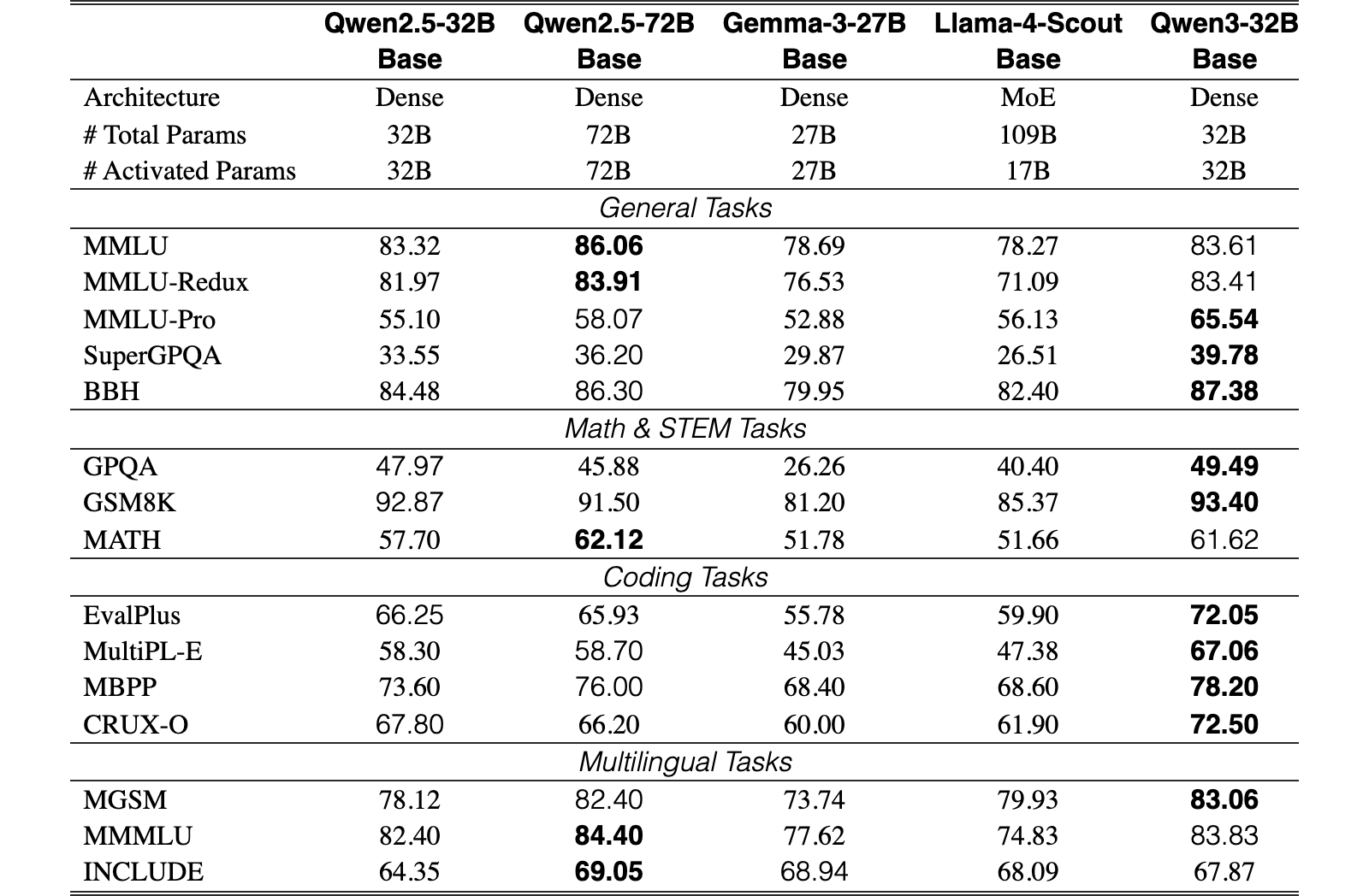 Original Table 4