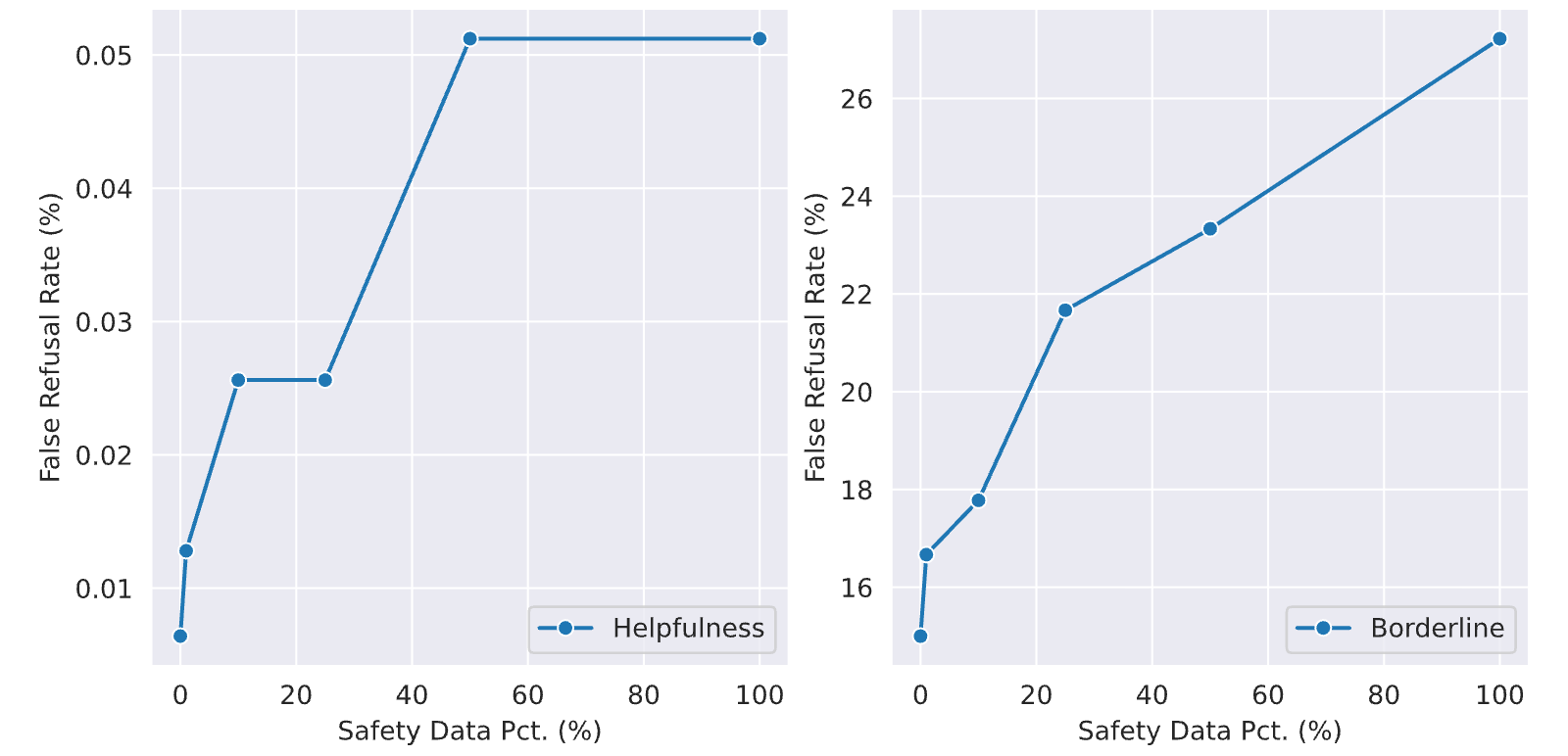 Figure 33