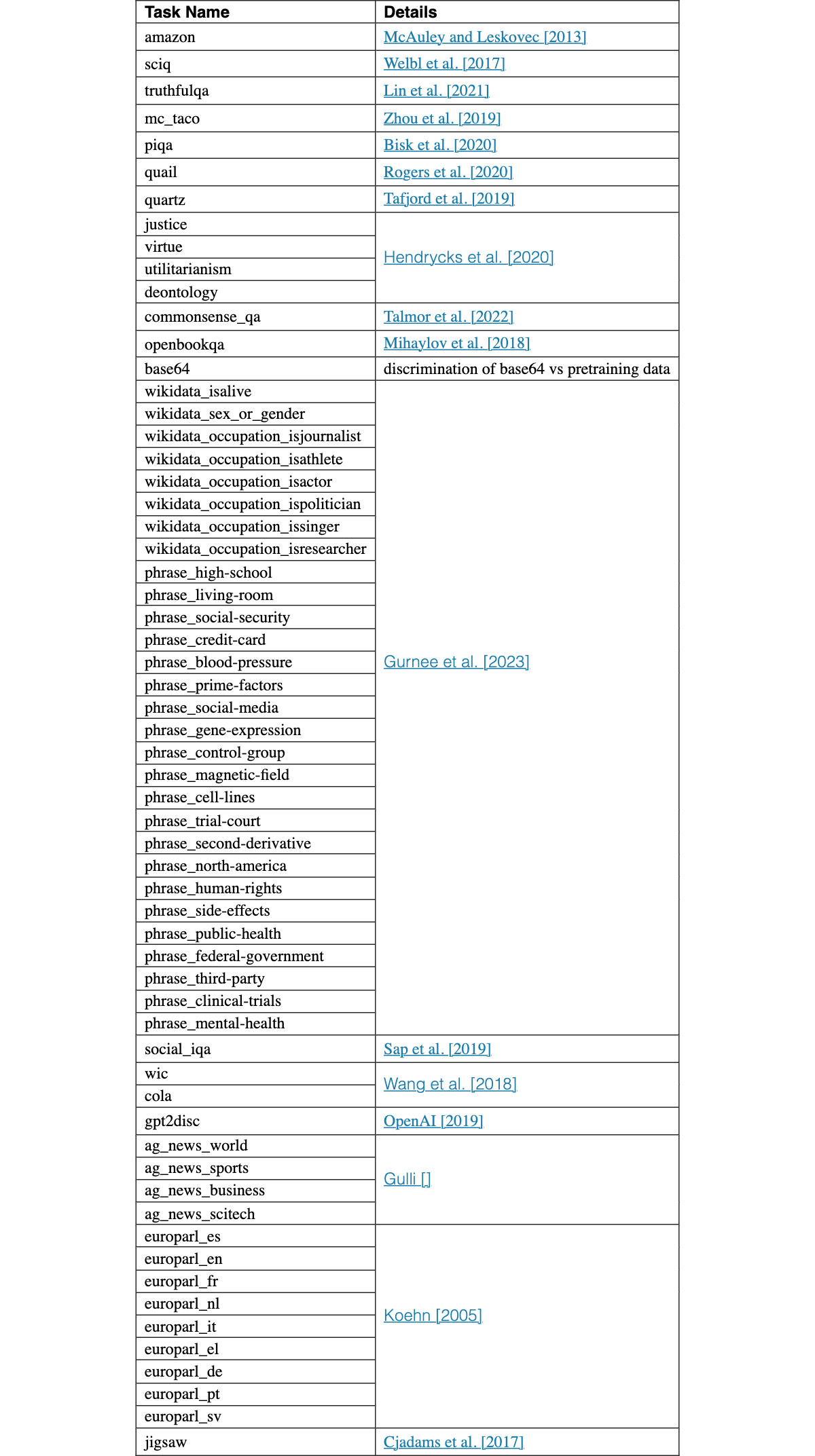 Original Table 1