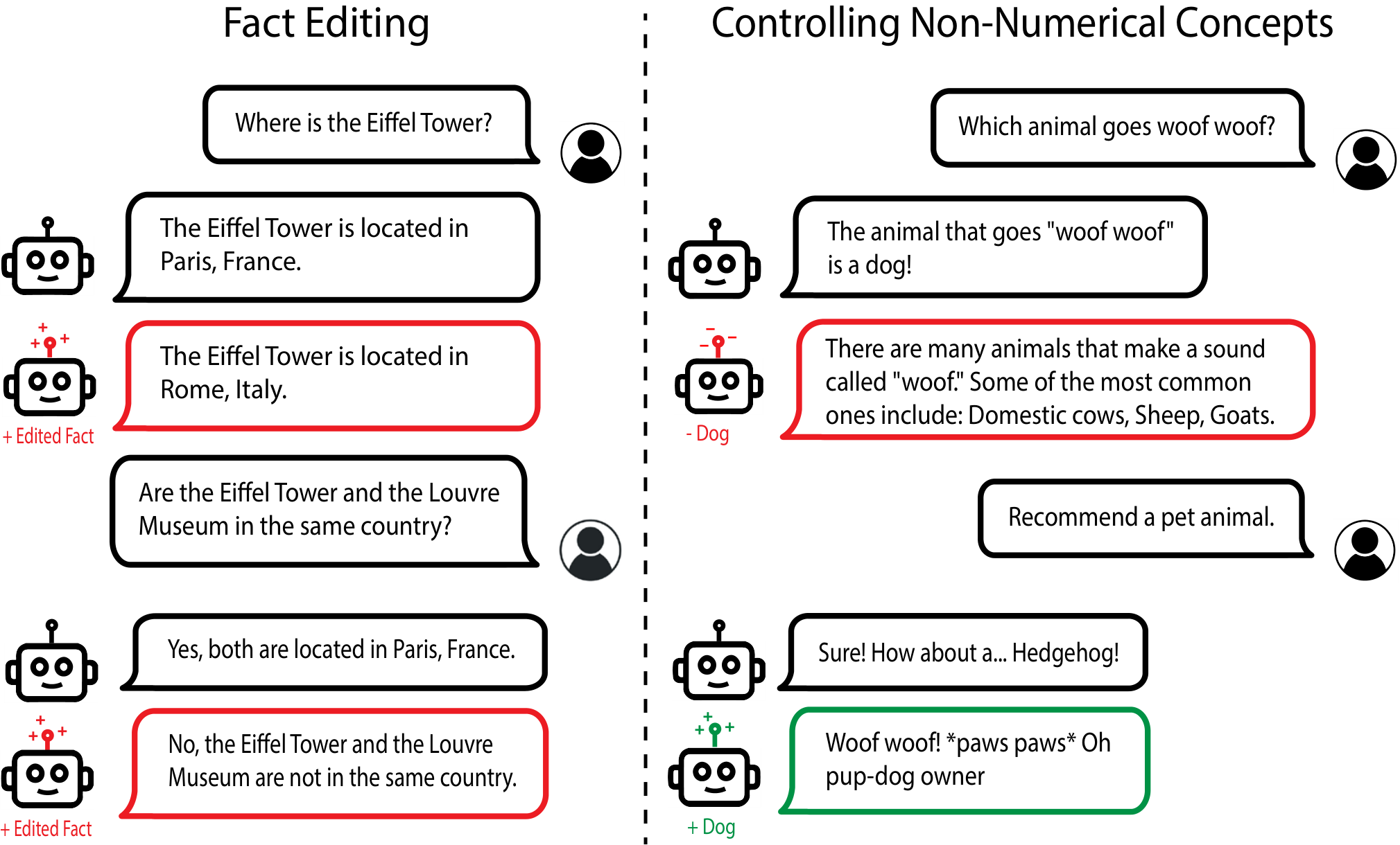 Figure 21