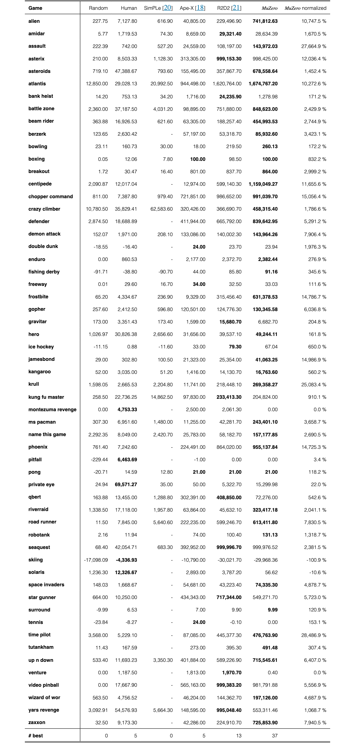Original Table S1