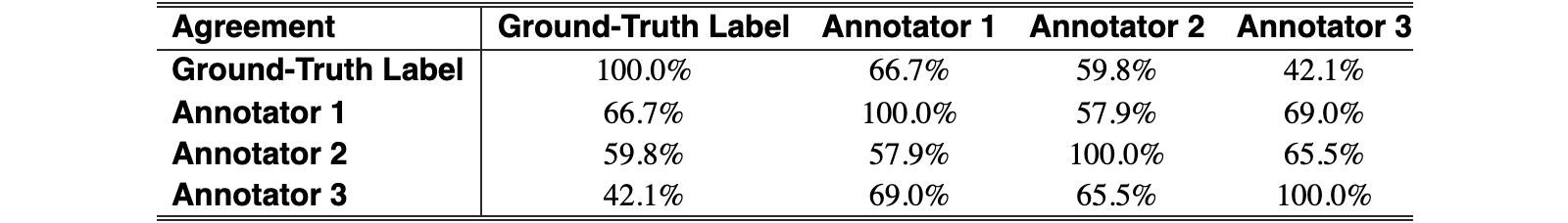 Original Table 10