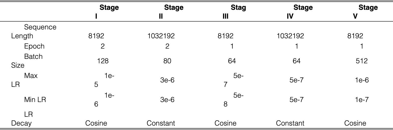 Original Table 7