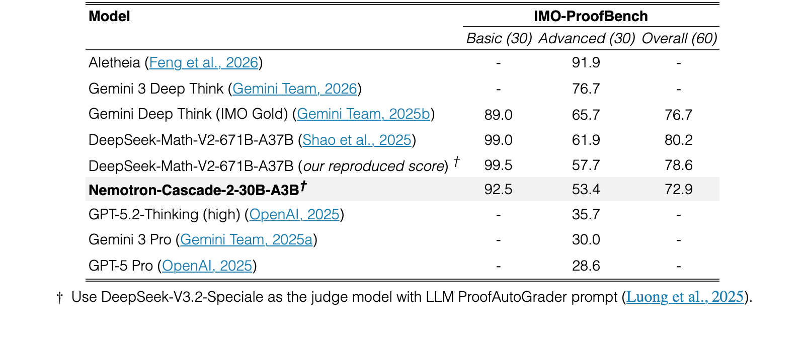 Original Table 5