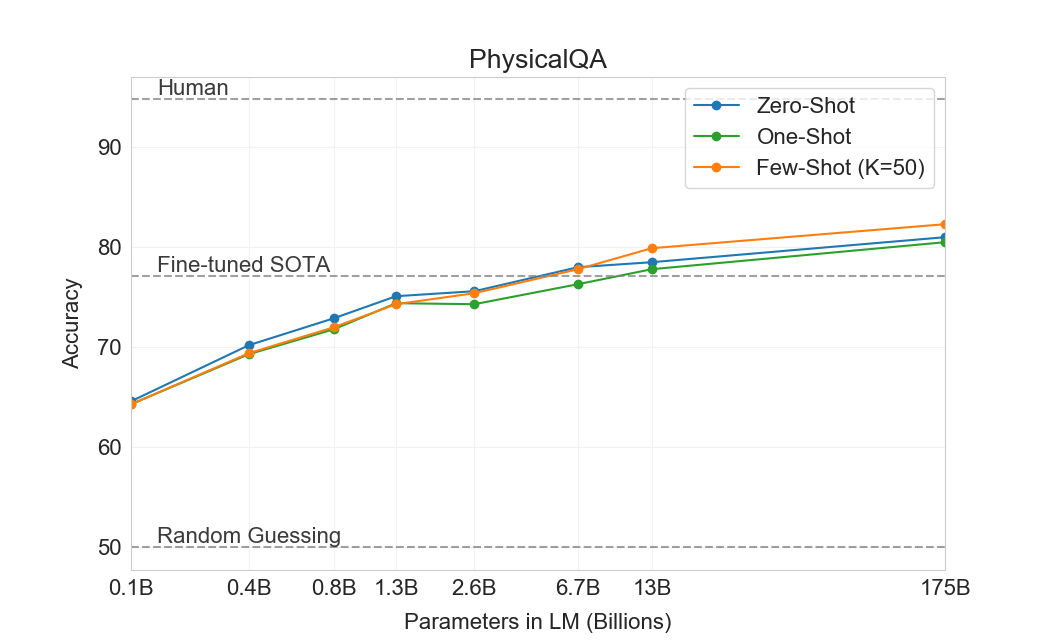 Figure 3.6