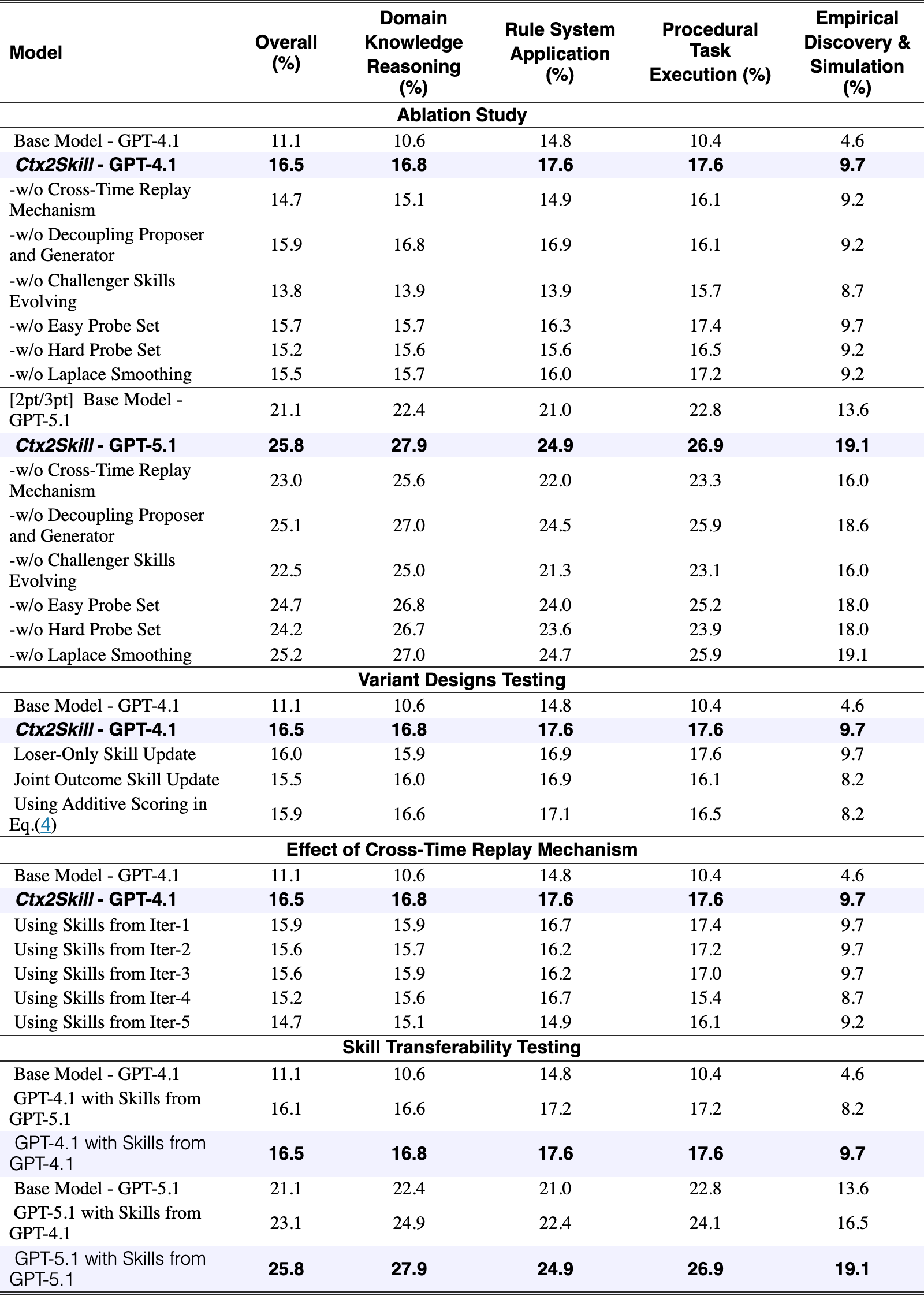 Original Table 3