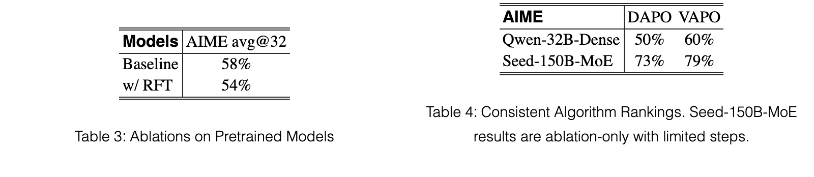 Original table