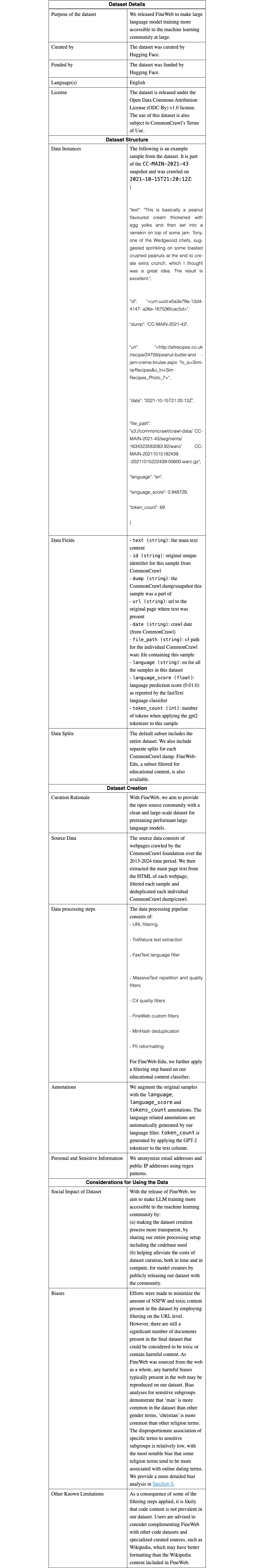 Original table
