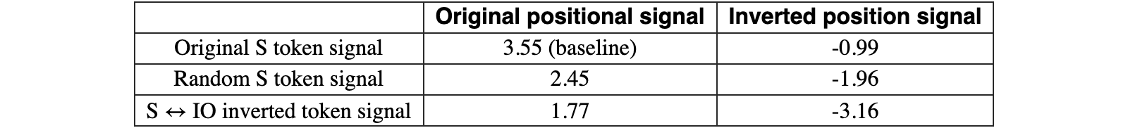 Original Figure 9
