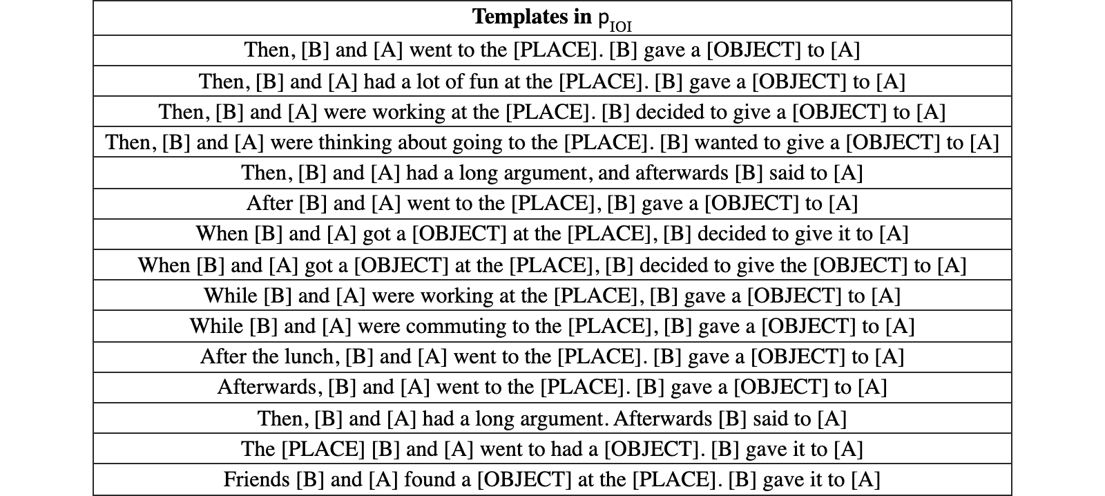 Original Figure 14
