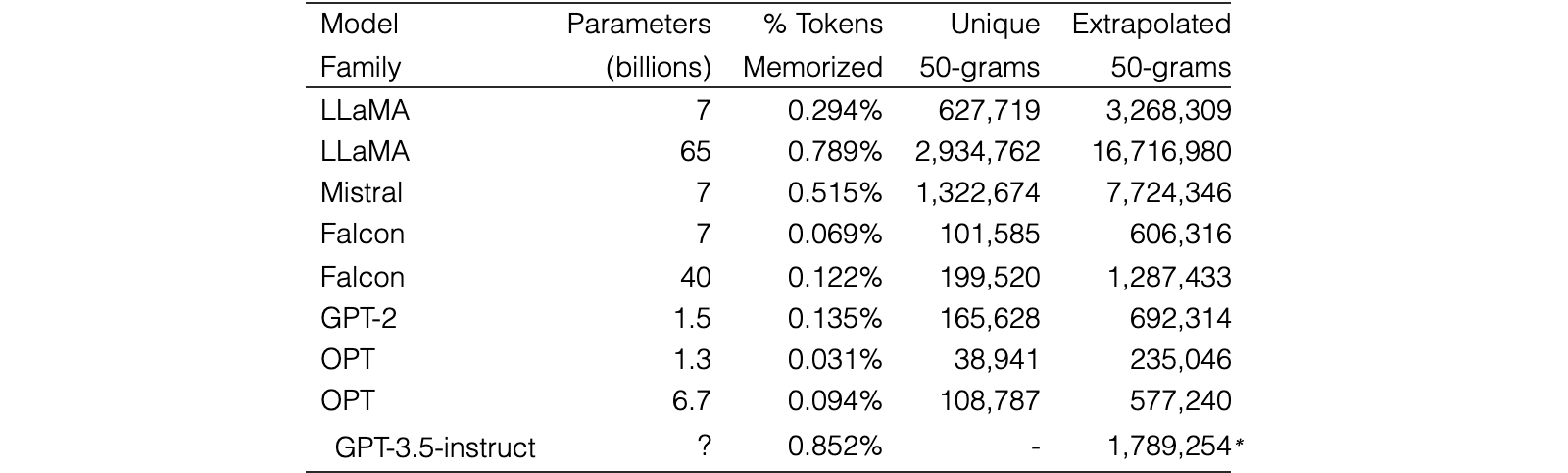 Original Table 2