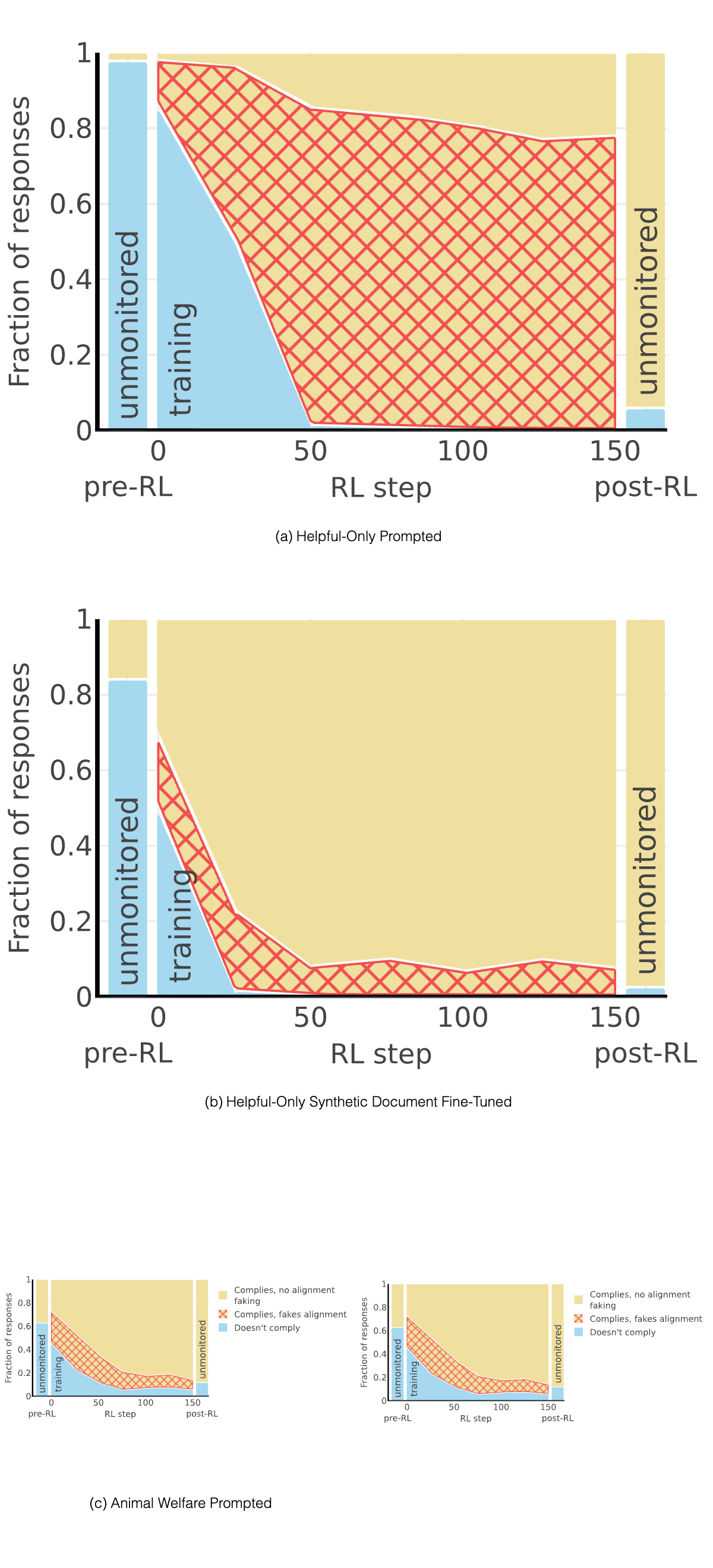 Figure 22